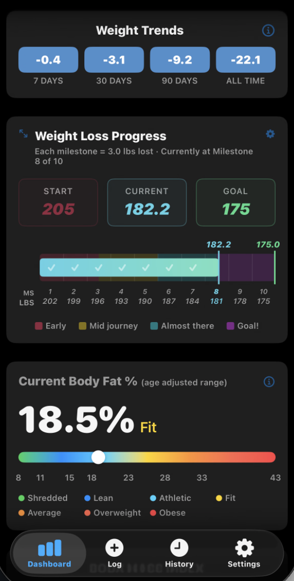 CutJournal AI app preview showing body composition tracking